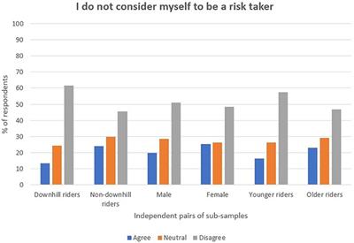 Why Do You Ride?: A Characterization of Mountain Bikers, Their Engagement Methods, and Perceived Links to Mental Health and Well-Being